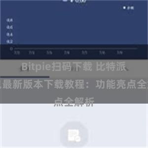 Bitpie扫码下载 比特派钱包最新版本下载教程：功能亮点全解析